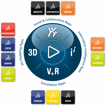 3DEXP BRAND PLATFORM 3DEXP BRAND PLATFORM